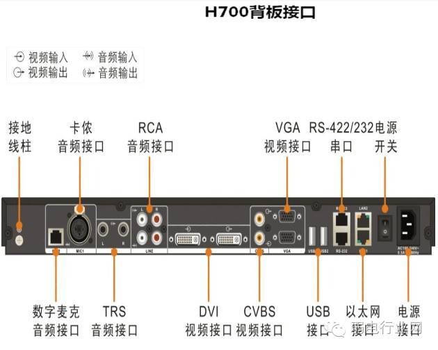 科达视频会议设备连接图_3