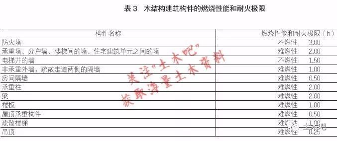 ​《多高层木结构建筑技术标准》解读_3