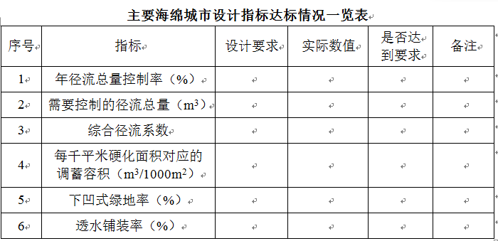 南宁市海绵城市施工图资料下载-天津市2017最新海绵城市施工图设计专篇样板