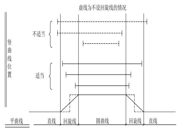 公路工程材料常规检测项目资料下载-山岭重丘区二级公路常规设计（64页）