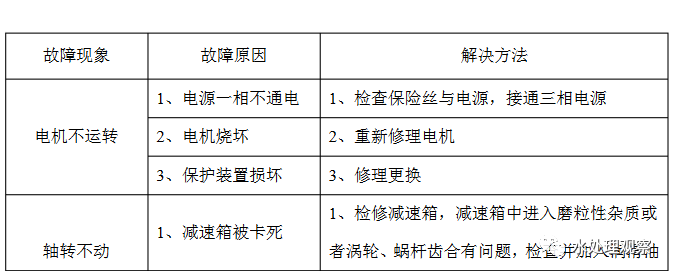 污水处理系统维修手册_15