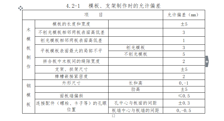 [桥梁工程]遂资眉高速桥梁施工监理细则（共130页）-模板及支架允许偏差