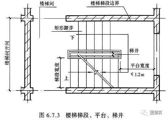 新消规，住宅交通核变这样了！_3