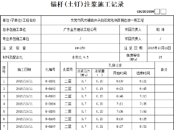 边坡锚杆防护施工表格资料下载-边坡工程锚杆注浆记录表格