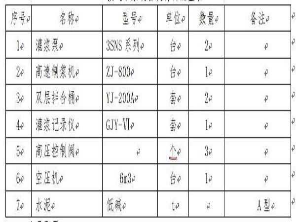 接缝灌浆施工方案资料下载-大坝接缝灌浆施工技术方案Word版（共12页）