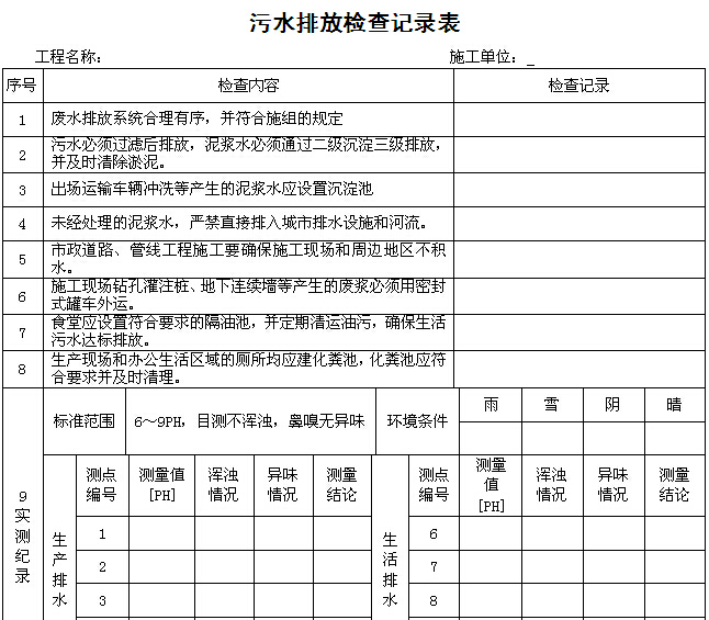 建筑业绿色施工管理过程检查记录用表（直接套用）-污水排放检查记录表