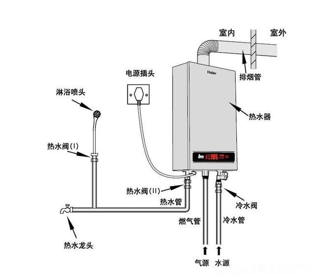 室内装饰工程工艺流程（给排水）后续更新中……