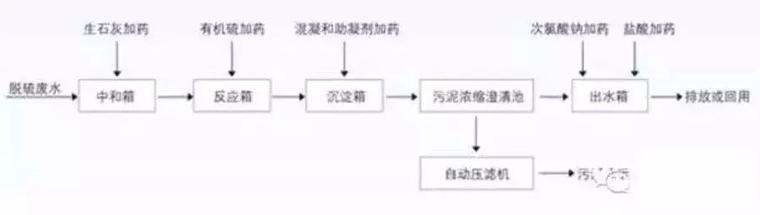 送给做水处理的兄弟收藏，30个工艺流程图_20