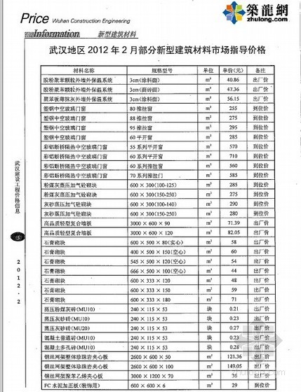 新型建筑材料资料下载-武汉地区2012年2月部分新型建筑材料市场指导价格