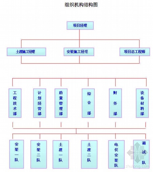 烟气集中排放系统图集资料下载-吉林某火力发电厂2×200MW机组烟气脱硫工程施工组织设计（筒仓爬模 图表丰富）