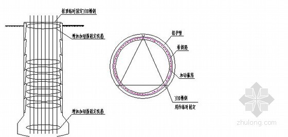 桩板墙专项施工方案资料下载-[福建]大直径逆作板墙深井灌注桩及预应力钻孔灌注桩施工方案