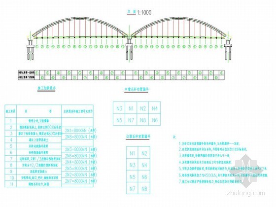 钢管砼拱桥施工资料下载-钢管砼拱桥主桥施工加载程序设计图