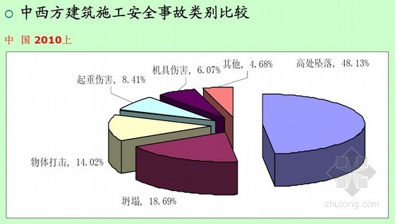 现浇混凝土质量检查标准资料下载-[湖北]现浇混凝土结构施工安全设计与控制（教授精讲）