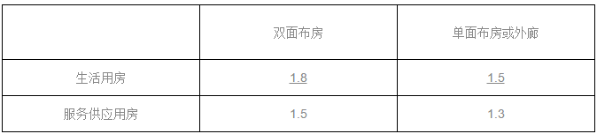 《托儿所、幼儿园建筑设计规范》JGJ 39-2016，11月1日起实施-4.png