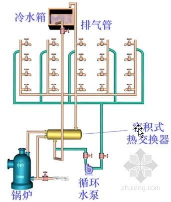 建筑给排水热水回水资料下载-2012注册给水排水考试讲义—建筑热水