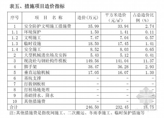上海高层住宅造价指标资料下载-[上海]2009年高层住宅造价指标分析
