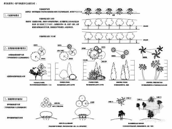 绿化工程资料下载-开发区建设绿化工程设计套图（8张）