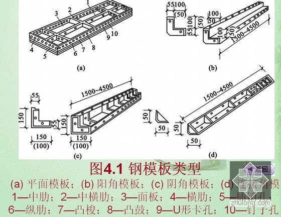 建筑工程施工技术专业教材培训讲义（八个单元 近1400页）-钢模板类型