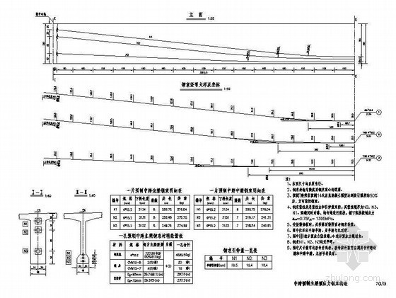 横桥向预应力束资料下载-预应力混凝土T形连续梁桥上部中跨预应力钢束构造节点详图设计