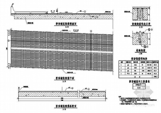 混凝土铺装详图资料下载-预制钢筋混凝土空心板桥面铺装配筋节点详图设计