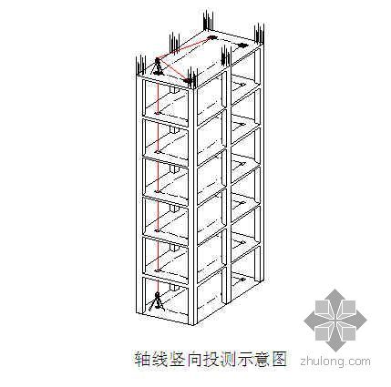 商用钢夹层施工方案资料下载-武汉某商用楼测量施工方案