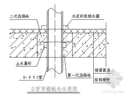 办公楼水电暖通资料下载-四川某多层办公楼施工组织设计