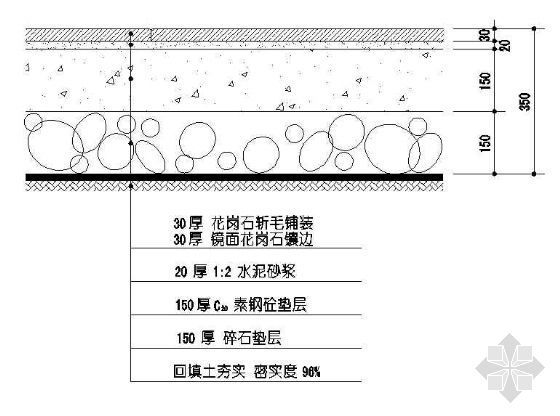 地面铺装结构断面资料下载-花岗石地坪断面结构做法