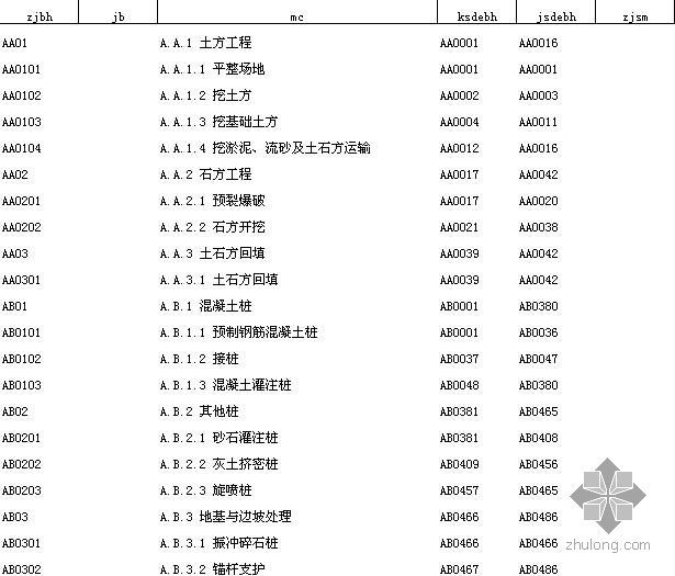 四川省最2021年水利水电定额资料下载-2009年四川省定额电子版 （EXCEL）