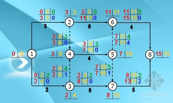 双代号网络计划时间参数资料下载-建筑工程网络计划施工技术培训及计算实例
