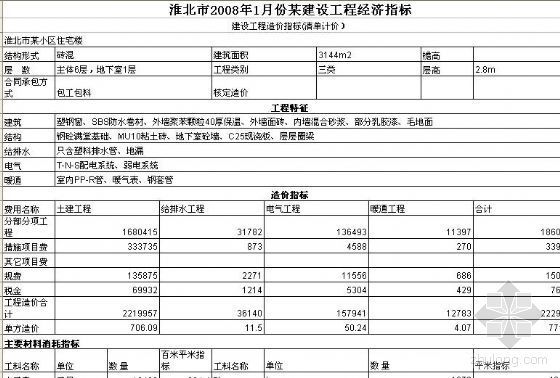广州地区建设工程经济指标资料下载-淮北市2008年1月份某建设工程经济指标