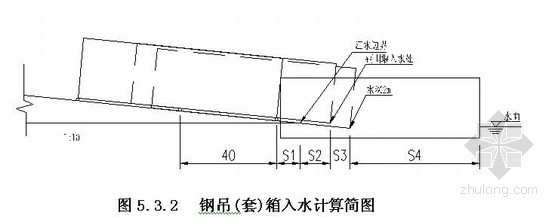 大型双壁钢围堰气囊法断缆下水施工工法（入水速度计算）-钢吊(套)箱入水计算简图 