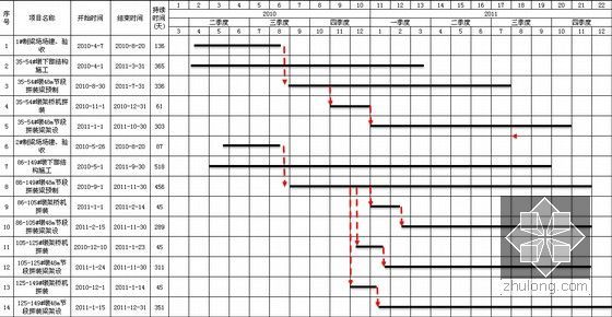 特大桥工程48m节段梁拼装施工方案（146页 附架桥机资料）-施工横道图