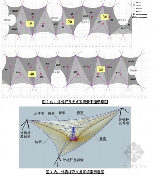 索膜结构安装专项施工方案资料下载-[上海]膜结构内外桅杆及结构索施工方案