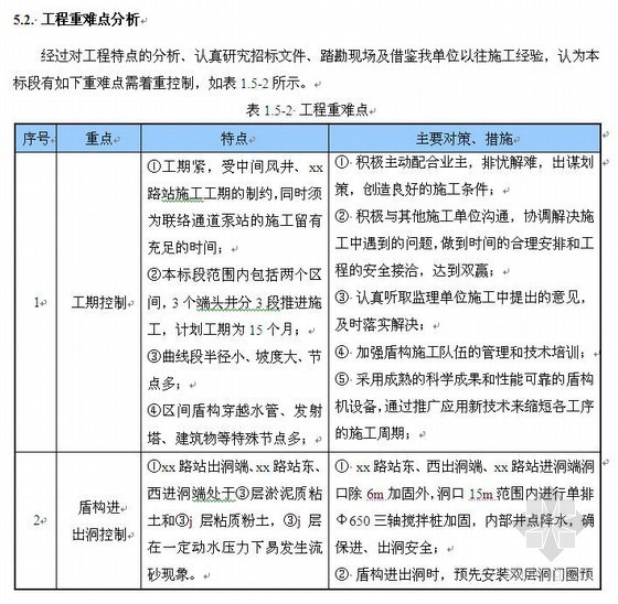 上海地铁12号线区间隧道土建工程投标书(技术标)- 