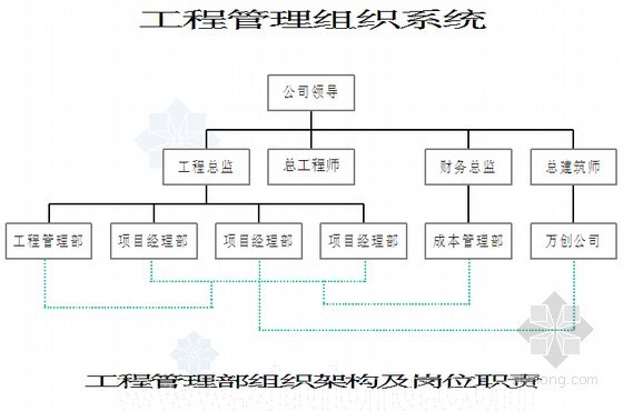 专家论证内部审批表资料下载-[标杆房企]房地产公司内部管理手册(超详细 131页)