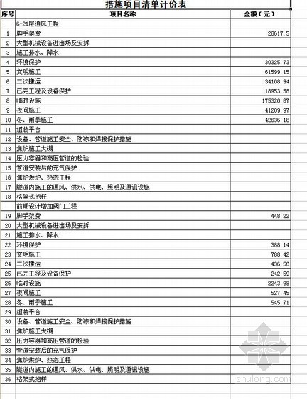 山东某医疗中心病房楼安装、装饰工程量清单编制实例（2009-12）- 