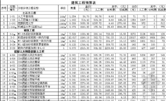 砖混结构模板安拆方案资料下载-多层砖混结构办公楼土建预算书