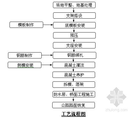 钢结构桥梁监理方案资料下载-[广西]桥梁工程连续钢构梁施工方案（中铁建）