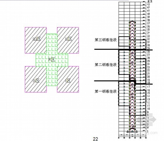 [QC成果]不对称钢悬挂结构楼板混凝土质量控制汇报-不对称钢悬挂结构悬挂段楼层立面及平面分区图 