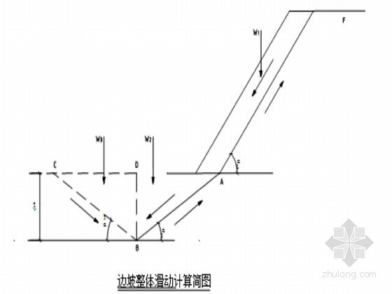 防洪护岸工程初步设计报告- 