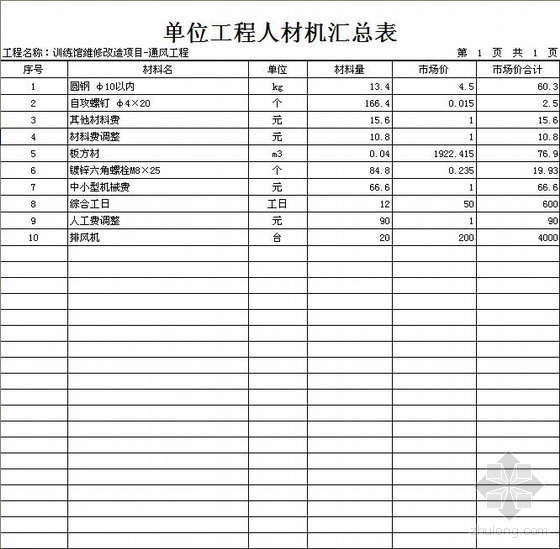 改造项目书资料下载-北京某训练馆维修改造项目安装工程预算书（2010-04）