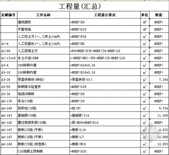装饰计量计算表格资料下载-建筑装饰工程量计算表格大全（含钢筋计算）