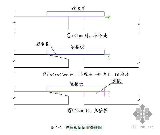 高强螺栓终拧记录表资料下载-上海某车站扭剪型高强螺栓施工方案