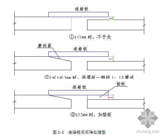 高强螺栓紧固资料下载-上海某车站扭剪型高强螺栓施工方案