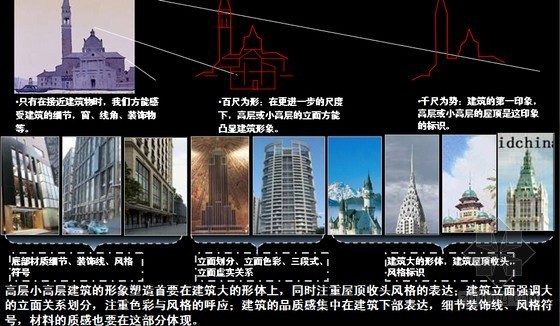 新中式家具风格介绍资料下载-房地产国内外建筑风格全集（典型著名建筑 ）