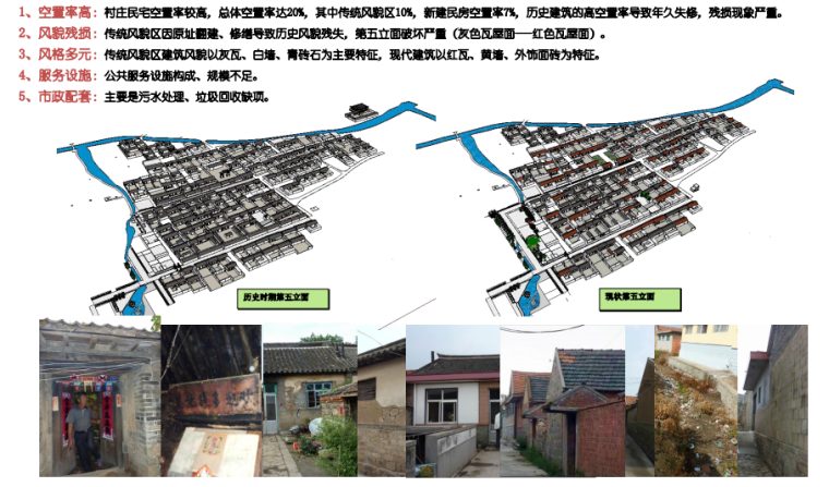 【青岛】山东省青岛市即墨村庄规划设计方案文本-核心问题