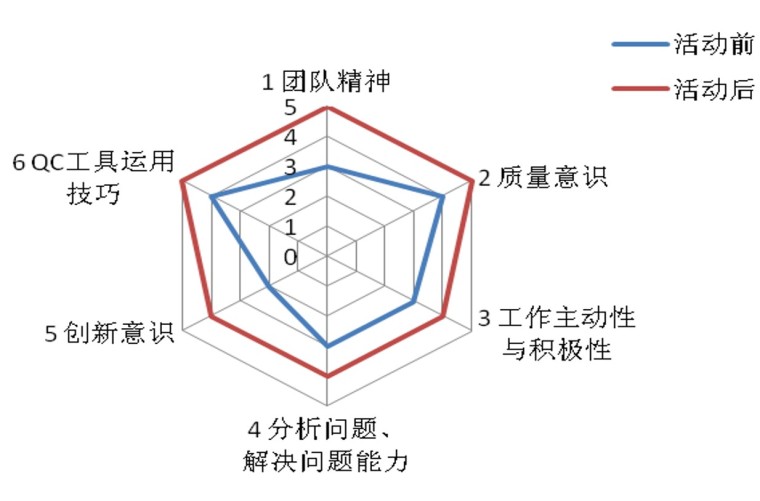 多年冻土区高速公路资料下载-[优秀QC]提高蓬莱-栖霞高速公路采空区判别准确率