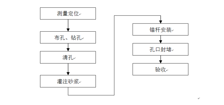 临时水电专项施工方案资料下载-引水隧洞施工支洞开挖施工方案