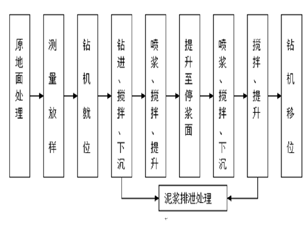 地道框架桥计算资料下载-铁路标段框架桥、涵施工作业指导书