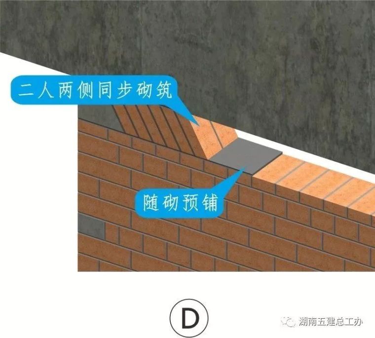 BIM三维图解 | 湖南五建全套施工工艺标准化做法_57